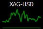 XAG-USD